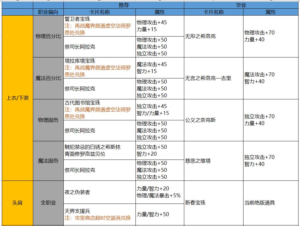 dnf魔枪士三觉技能,dnf魔枪士四个职业三觉