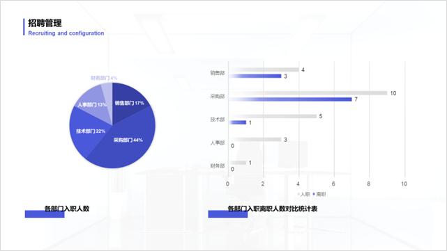 工作亮点展示ppt顶级模板,ppt岗位流程图怎么做