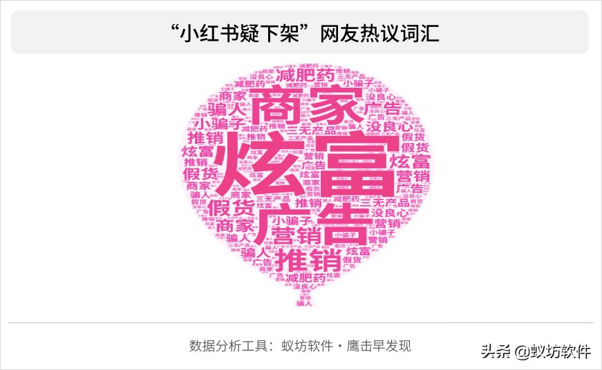 小红书种草笔记代写被曝,小红书种草代写