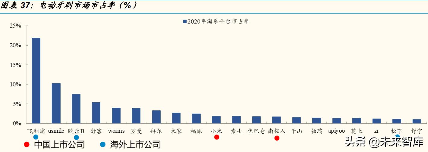 新家电厨房,新型家电扫地机器人