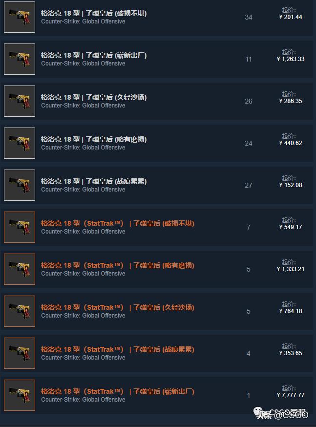 【皮肤控】第57期：你们想让我搞黄色？满足你萌~黄色系T装备篇