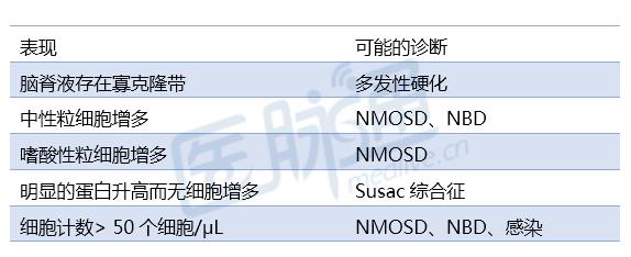 一文读懂13种最常见癌症筛查攻略,一文读懂5大慢性炎症检测项目