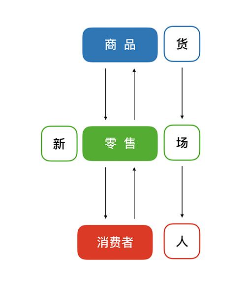 致后市场：看上去很美的新零售，也有很多坑