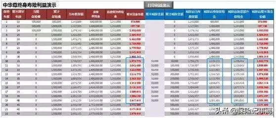 增额终身寿最新测评,增额终身寿产品排名
