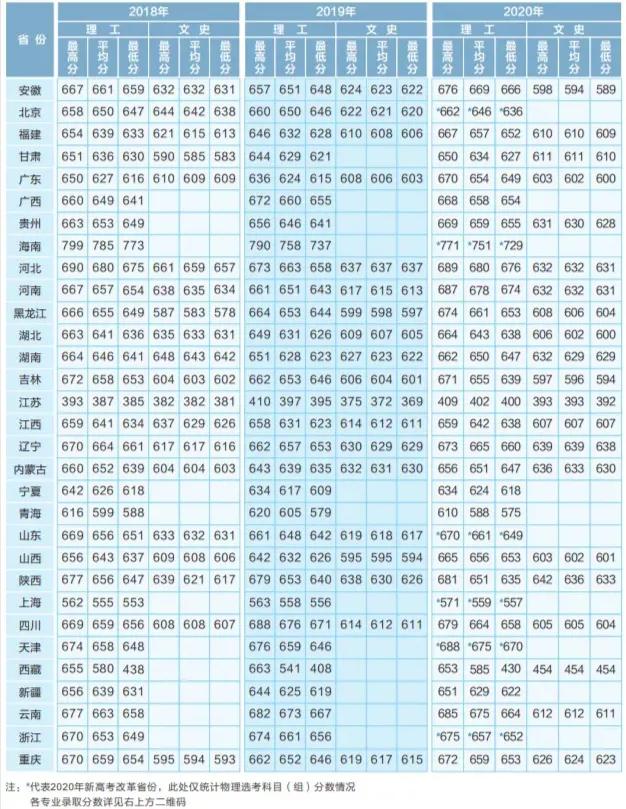 理科418分捡漏,高考捡漏536上北大