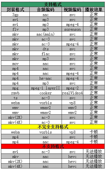 海美迪4k高清网络机顶盒,海美迪小白盒