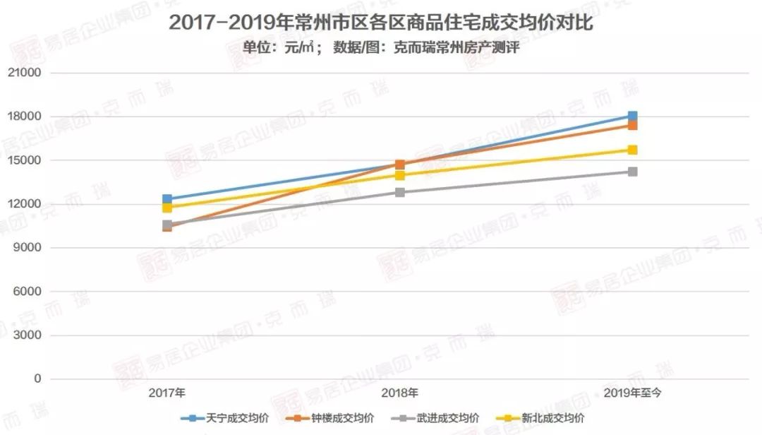伴读正衡、地铁上盖综合体，凤凰新城又一块拼图，补齐了