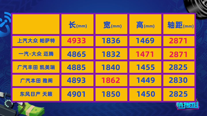 大众新款帕萨特到底值不值得买,曾经的b级车雪铁龙c5