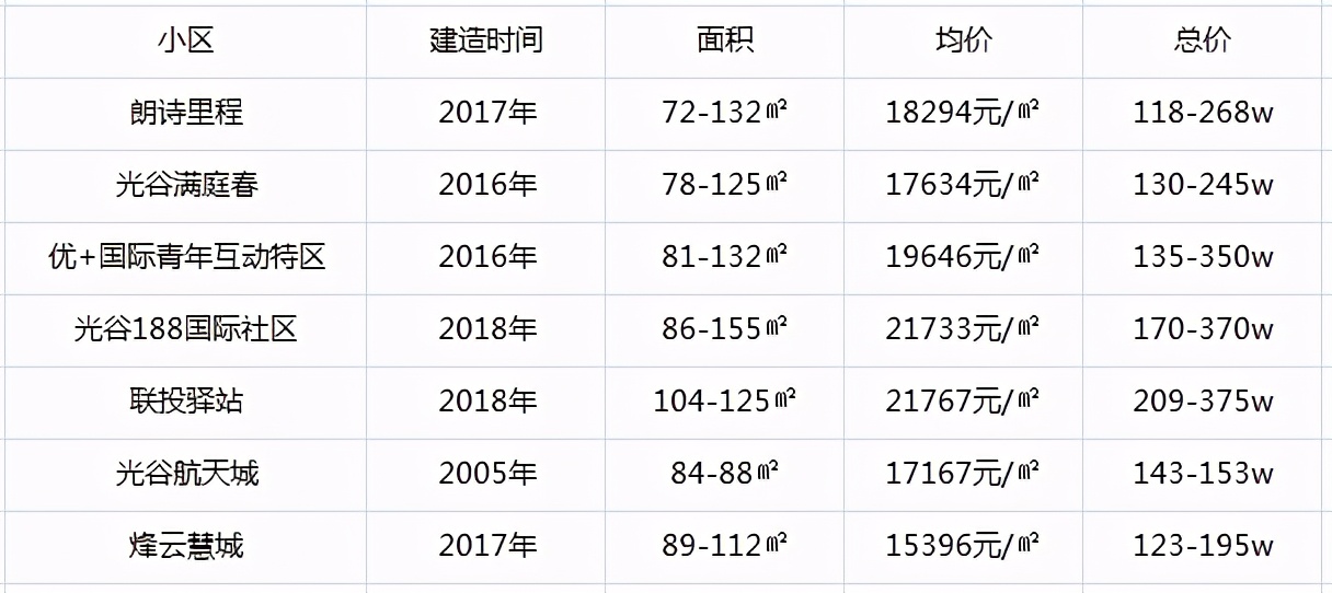 东湖高新重点小学的学区房,升学率99.8%的学校