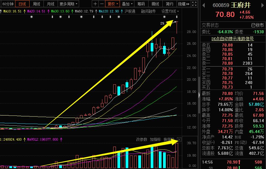 北京股友,王府井炒股技巧总结