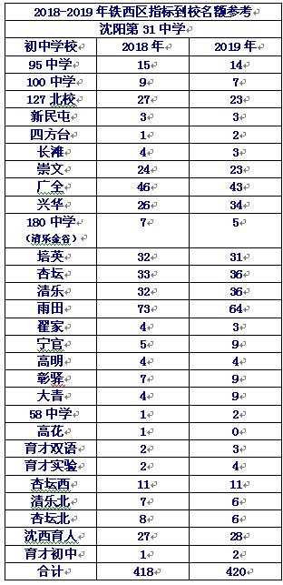 本溪高中和沈阳三校哪个好,沈阳私立高中升学率排名