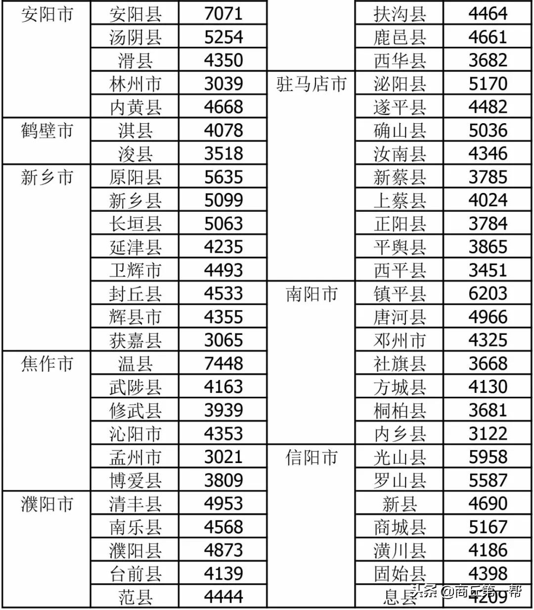 河南省固始县房价,河南固始星河湾一期房价