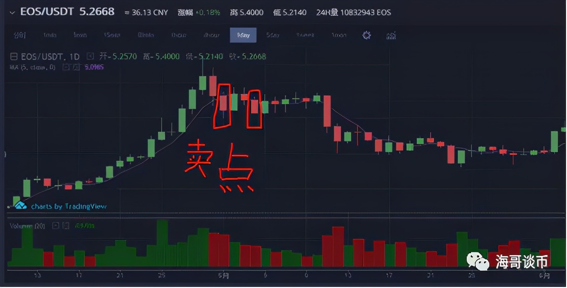 五日线高级战法口诀,死守五日线买入法