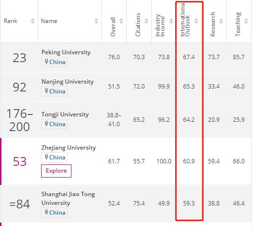 港中大本科教育专业排名,港大教育学专业全球排名