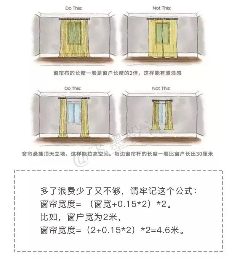 那些年交给窗帘的智商税，该还了！窗帘根本没那么贵，都是教训