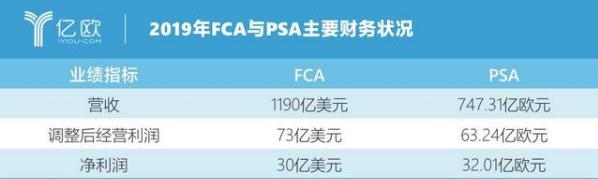 PSA和FCA终于实现合并计划，全球第四大汽车集团STELLANTIS诞生