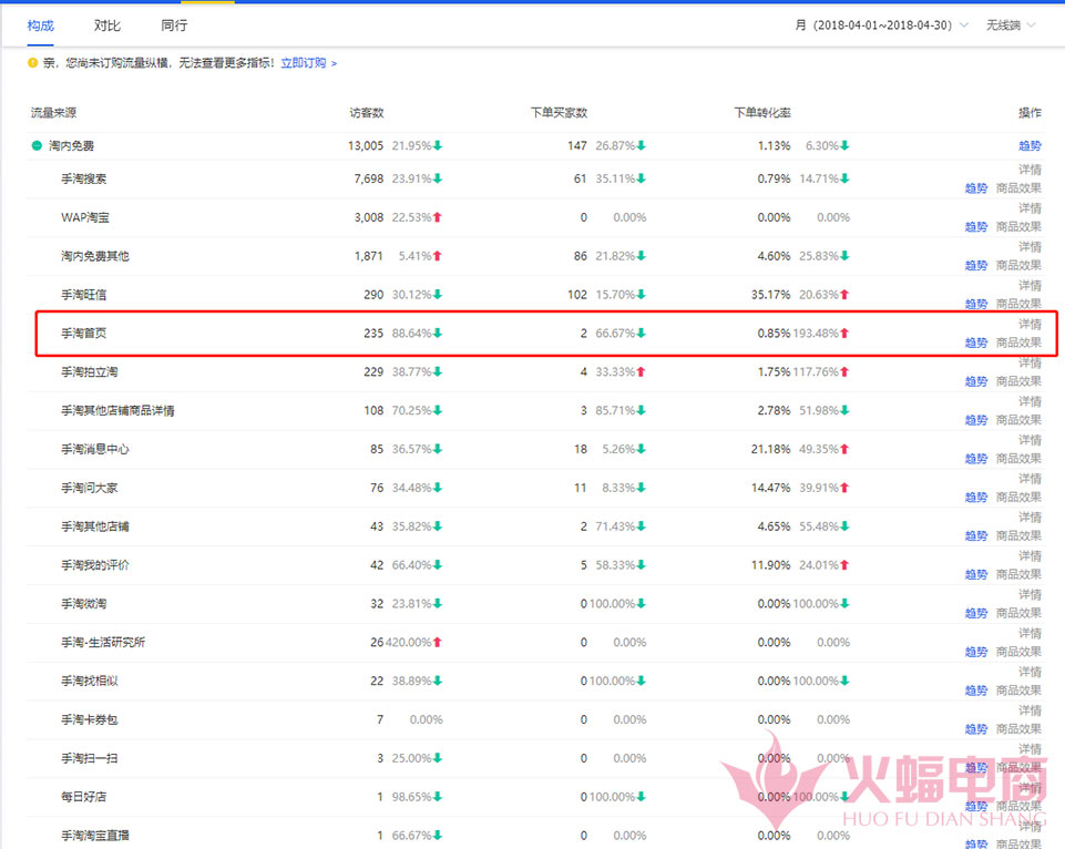 618手淘首页详解,618强势中小卖家怎么赚流量