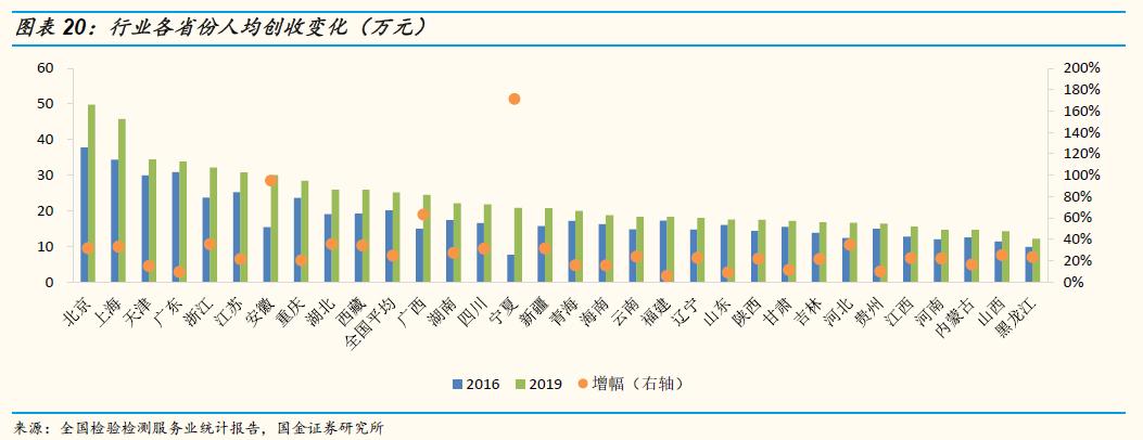 「国金研究」谱尼测试深度：多年淬炼锻内功，区域扩张展新图