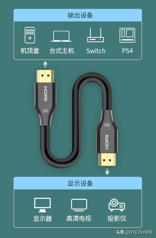 hdmi高清线有必要用2.1么,hdmi2.1支持4k144hz10bit色彩吗