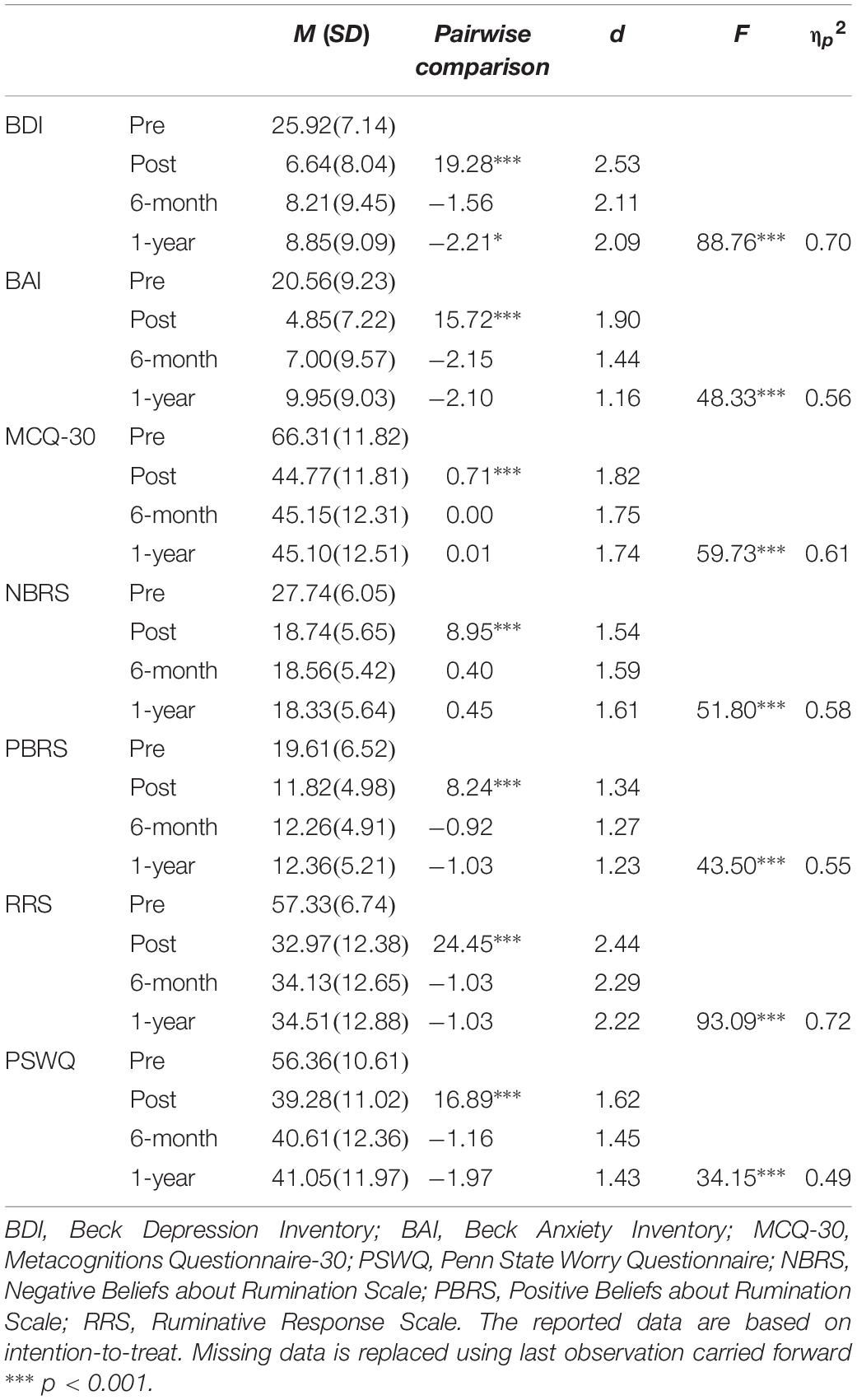 认知疗法治疗抑郁症的策略,抑郁症最新研究资讯
