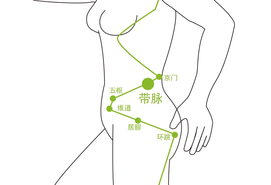 白带异常一招解决,教你怎么看白带异常
