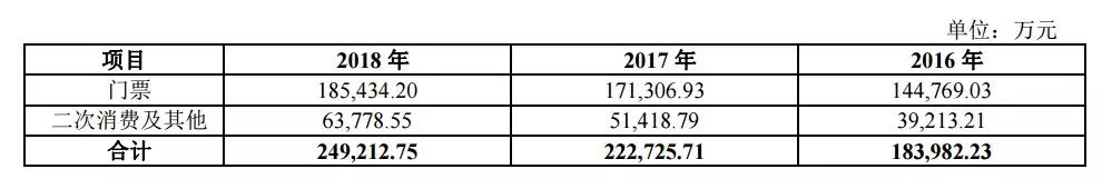 华强方特发展战略,华强方特能走向海外的原因