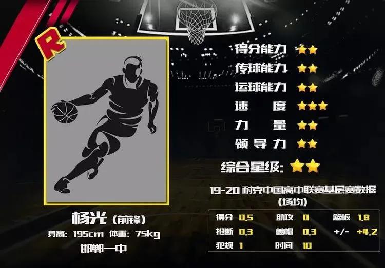 邯郸一中初中篮球队视频,邯郸一中篮球队排名