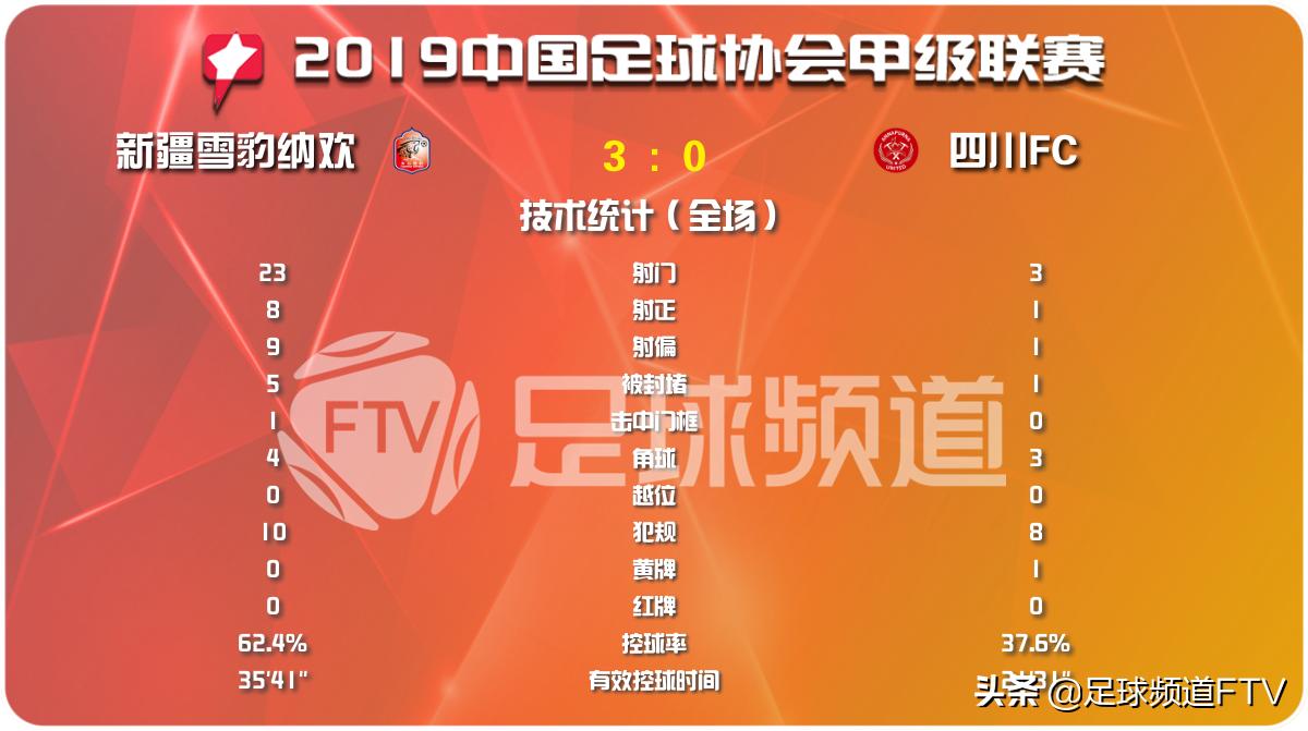 石家庄永昌青岛国安比赛结果,石家庄永昌vs青岛海牛冲超成功