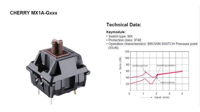 科普一下机械键盘,机械键盘轴选择指南