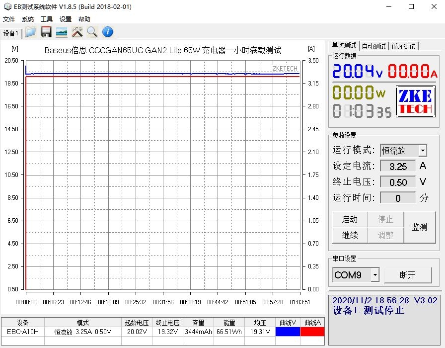 倍思65w氮化镓二代pro充电器评测,倍思氮化镓67w充电器测评