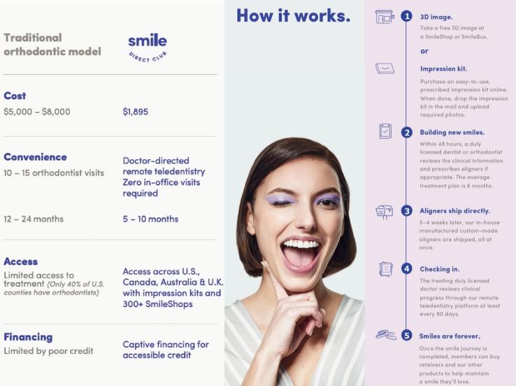 一文了解DTC品牌大战全史（5）——原力觉醒（下）