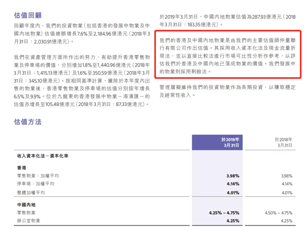 最新reits试点,最新reits新政