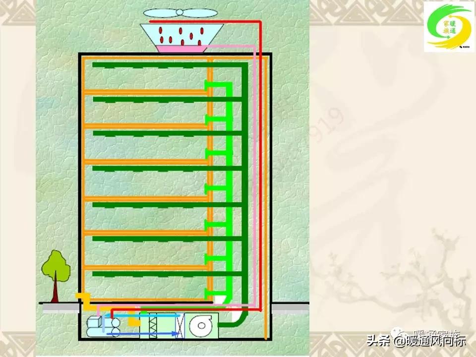 通风空调工程识图与施工课程设计,通风与空调工程施工技术实例书本