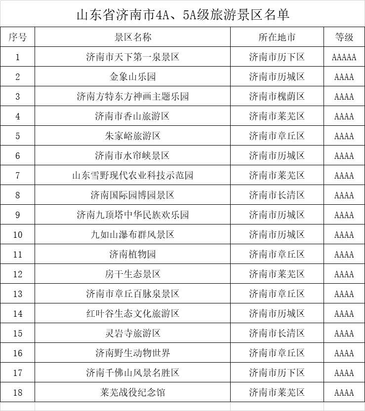 济南市15家室外a级旅游景区,济南市华山旅游景区