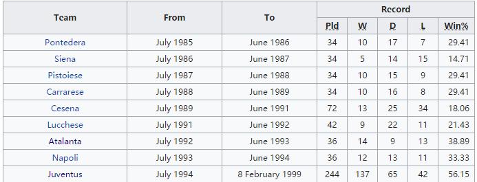 里皮帮助尤文夺几次意甲冠军,尤文图斯历史完整版