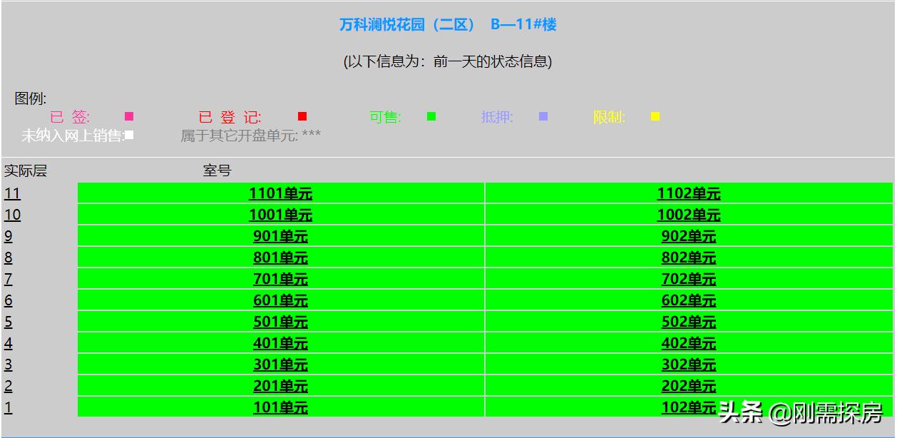 台江排尾万科金域国际90平,福州台江万科金域国际125平