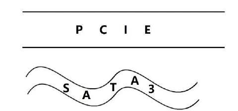 固态硬盘pcie和sata比较,ssd固态硬盘pcie和nvme