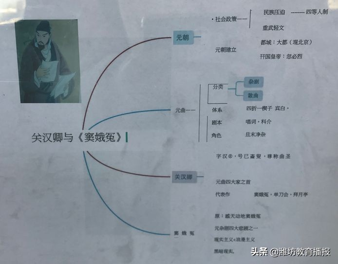 潍坊十中是最好的学校吗,潍坊十中63号教室
