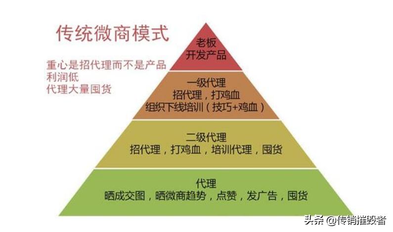 拉人头的行业就是传销吗,三级分销拉人头合法吗