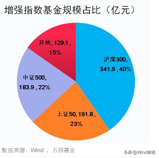 指数增强型基金有哪些优势和劣势,如何选指数增强基金