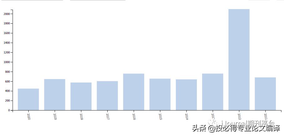 图像处理免费sci期刊推荐,医学图像处理的sci期刊