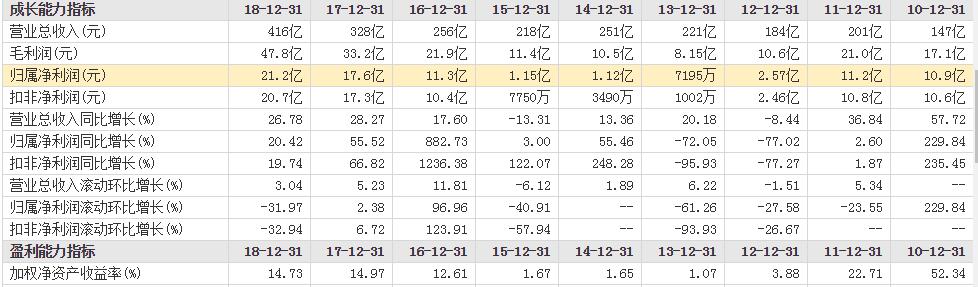 周期股系列介绍:涤纶长丝全国第一之601233(桐昆股份)