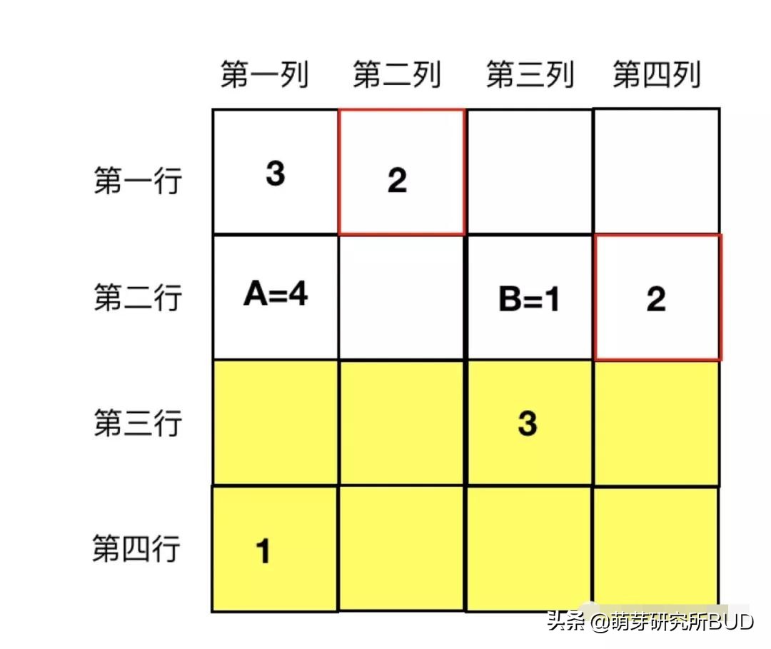 孩子数数不会怎么教,孩子不识数用什么方法教