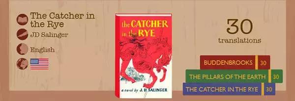 世界经典文学作品排行榜,世界上翻译的最多的书籍