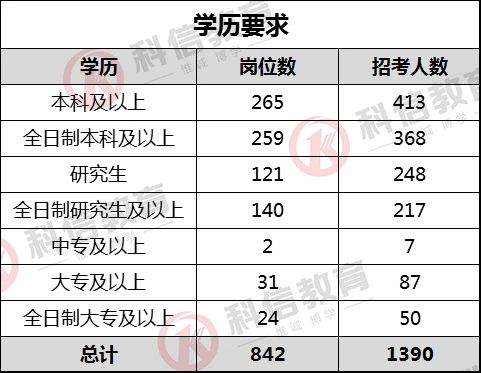 大连市事业单位报考职位表,大连市2024年事业单位招考名单