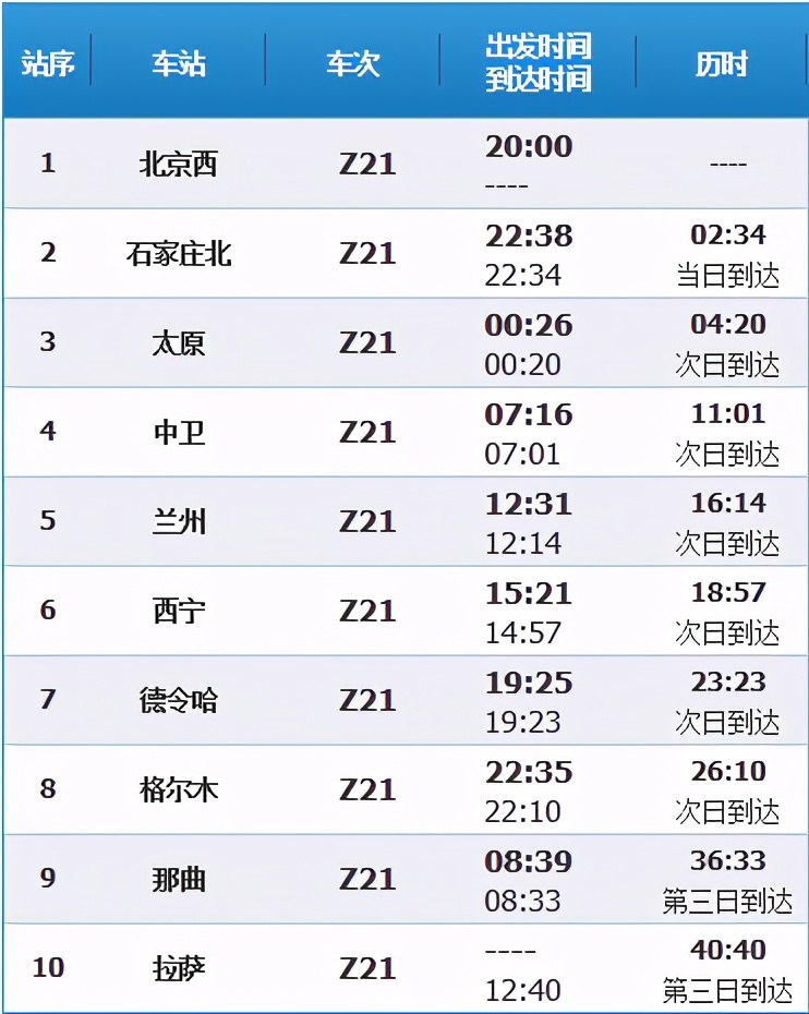 北上广川渝5条线路去拉萨，1分钟了解，3天的新绿皮火车醉美行