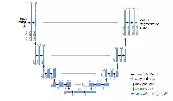 keras语义分割,keras机器学习教程