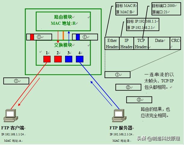 网络vlan基础知识,运用vlan技术建立无线网络的知识