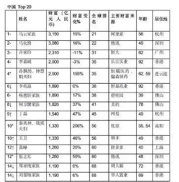 马云最新身家与实际财产,马云真实事件分析视频
