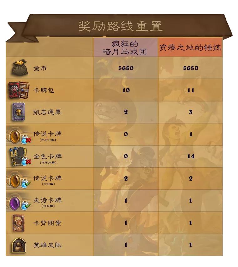 炉石传说钻石卡牌怎么得到,炉石传说钻石1上面是什么